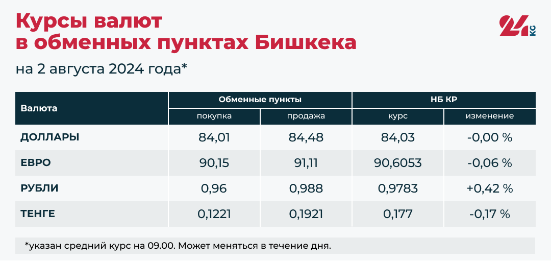 Доллар застыл на одном месте, евро продолжает падать, а рубль начал дорожать