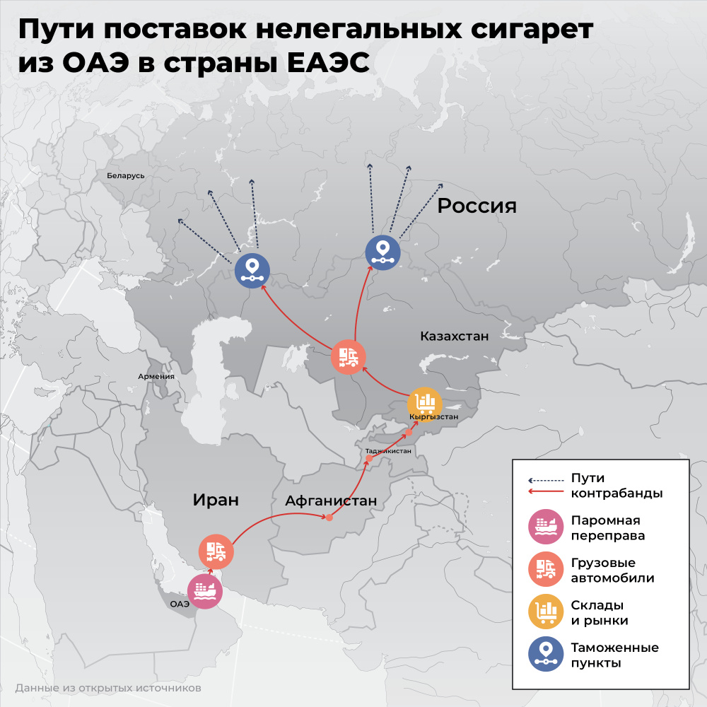 В ЕАЭС через Кыргызстан: как остановить поток контрабанды нелегального табака?