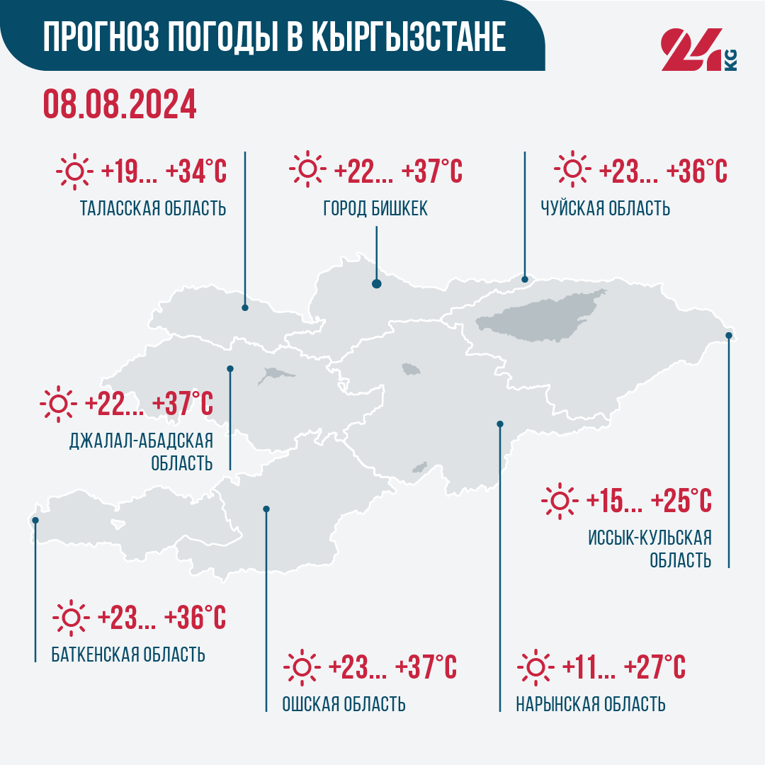 Прогноз погоды в Кыргызстане на 8 августа: будет очень жарко