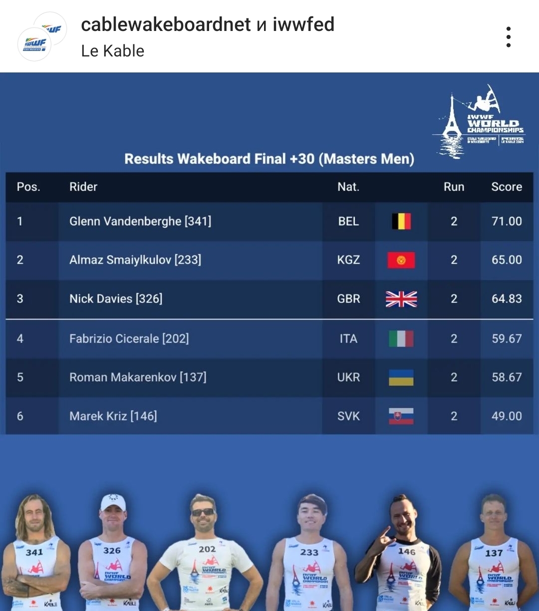 Кыргызстанец занял второе место на чемпионате мира по вейкборду