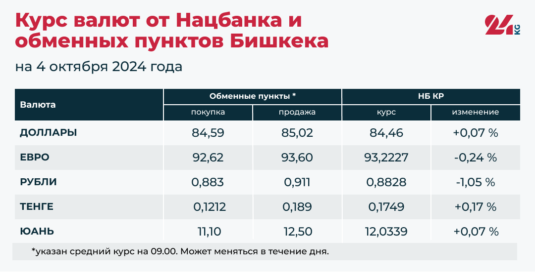 Российский рубль подешевел ниже отметки в 89 тыйынов. Доллар пошел в рост