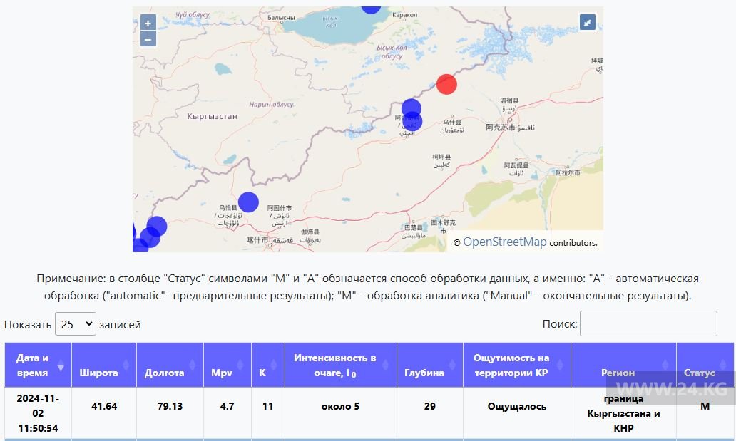 seismo.kg