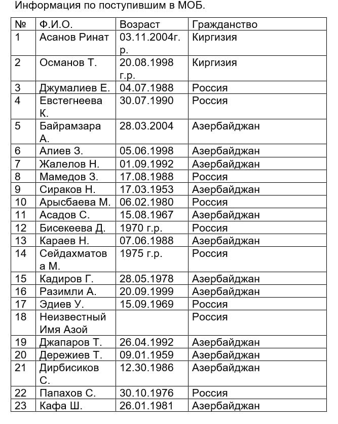 Крушение самолета в Актау. Среди выживших двое граждан Кыргызстана