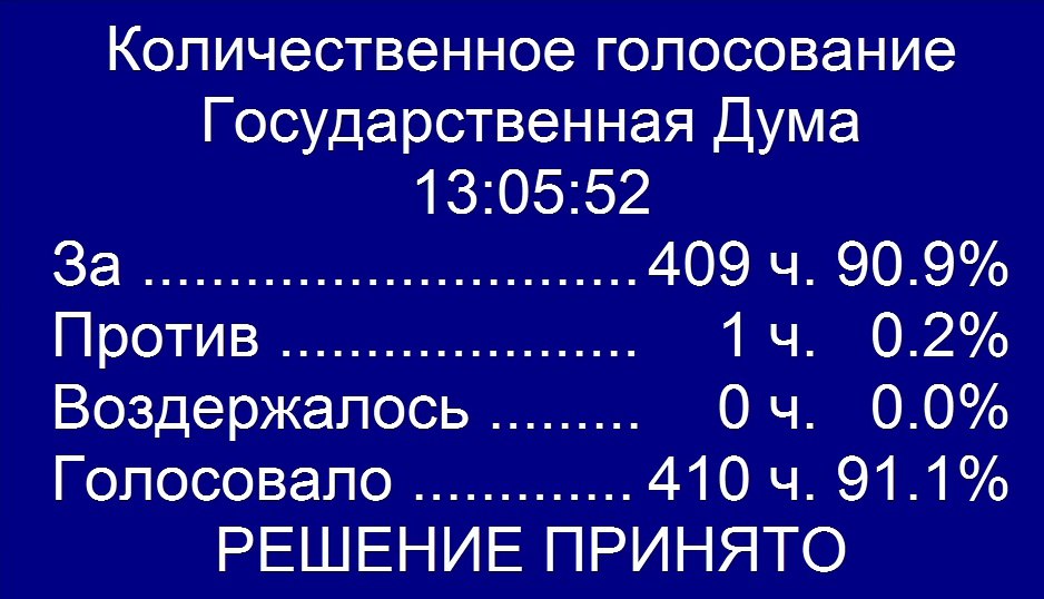 Детей мигрантов не будут принимать в школы без знания русского языка