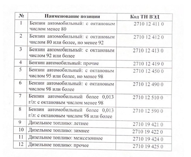 С каких марок ГСМ будут взимать по 1 сому. Кабмин опубликовал список