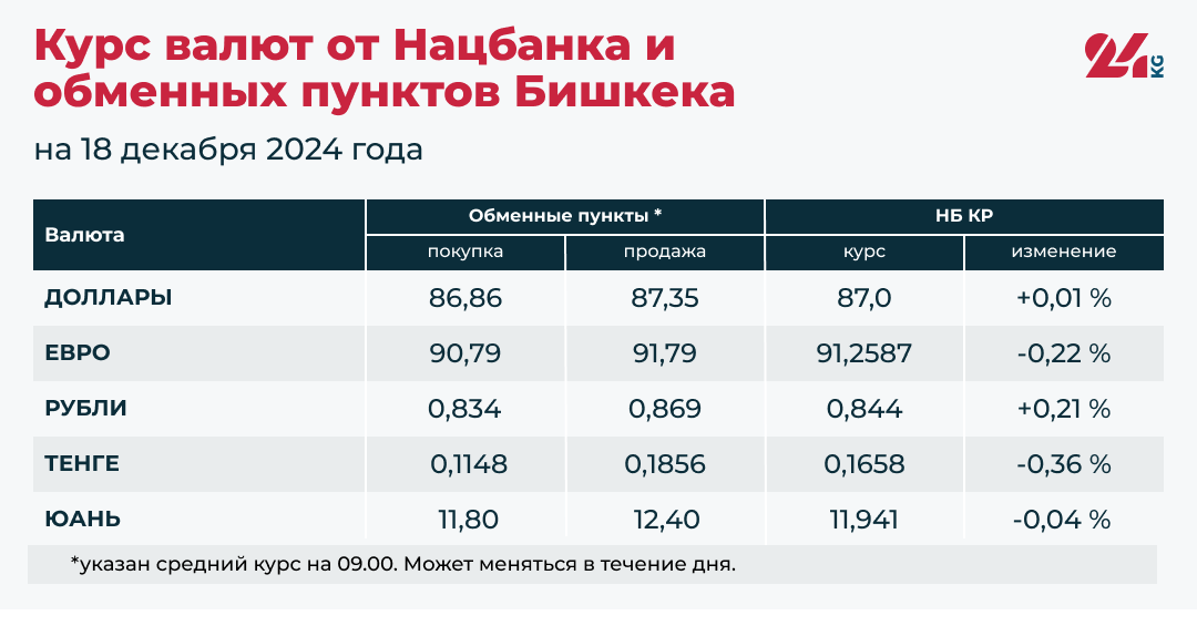Доллар и российский рубль подорожали. Курсы валют на 18 декабря
