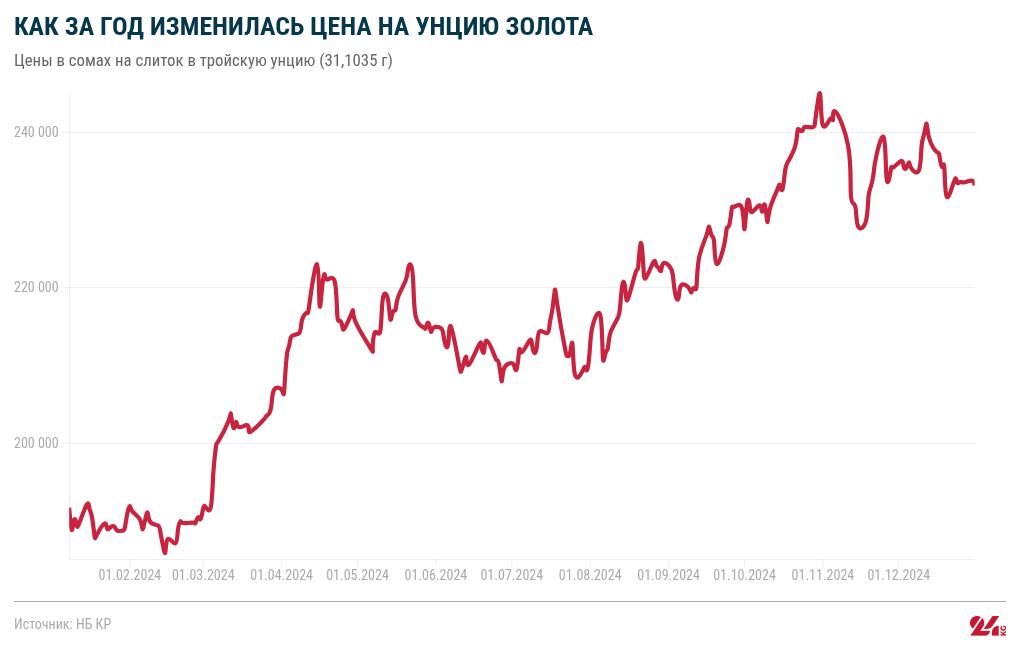 chart visualization