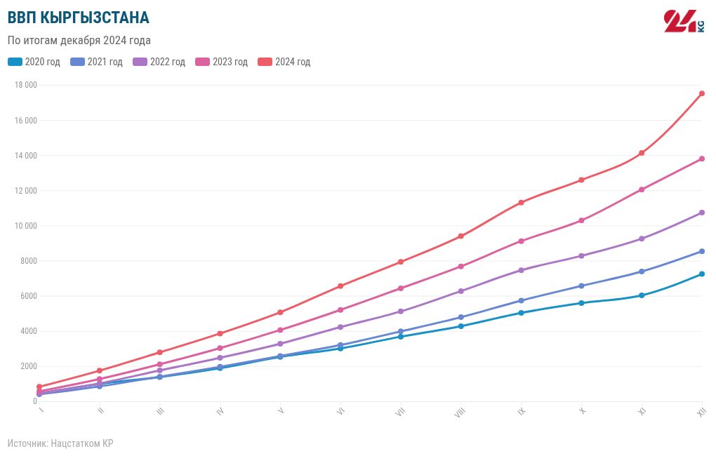 chart visualization