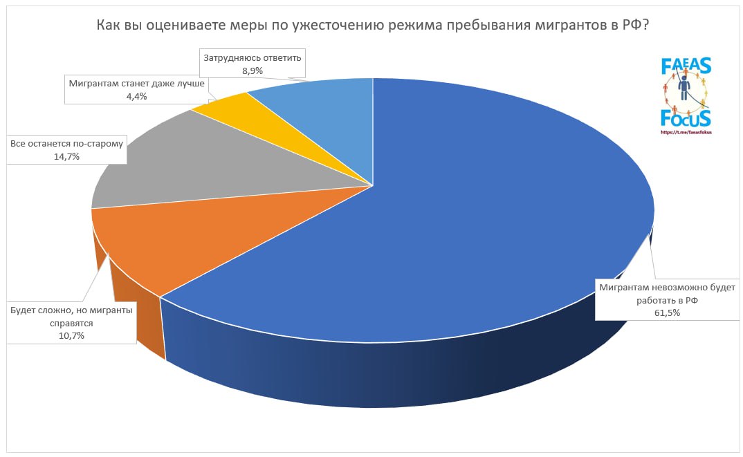 Кыргызстанцы считают, что работать мигрантам в России станет невозможно