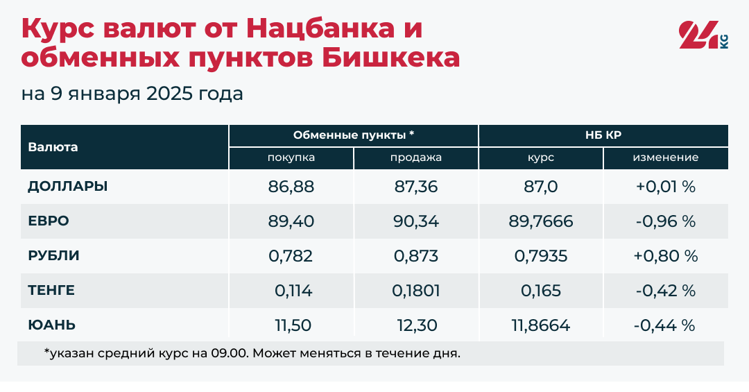 Российский рубль и доллар подорожали. Курсы валюты на 9 января
