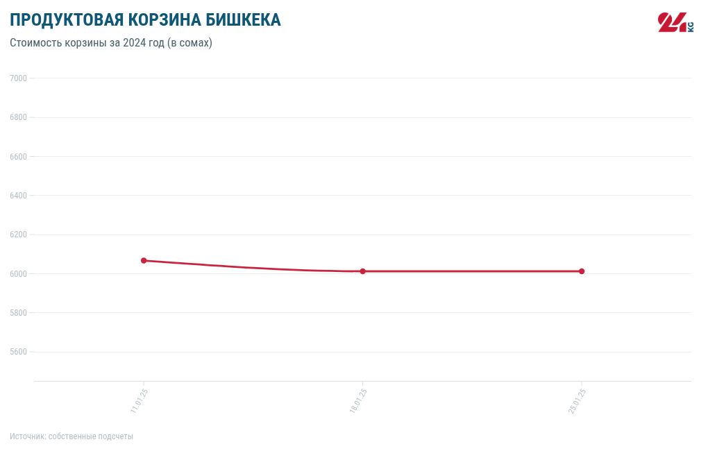 chart visualization