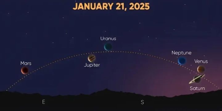 Фото Star Walk. Парад планет смогут увидеть жители Земли 21 января