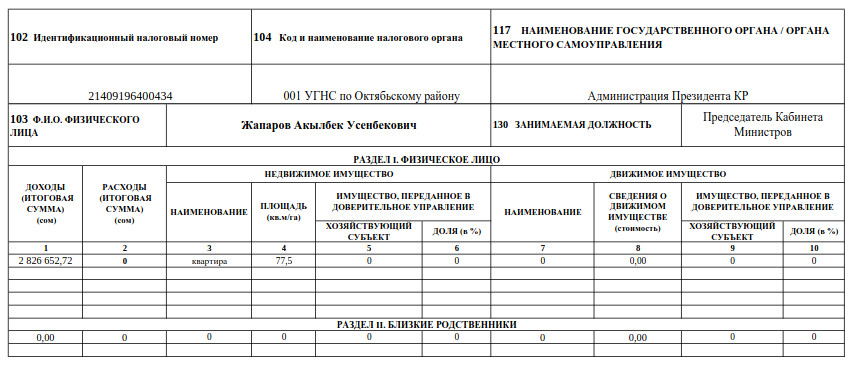 Декларационная кампания. Стало известно, сколько заработал Акылбек Жапаров