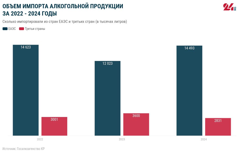 chart visualization