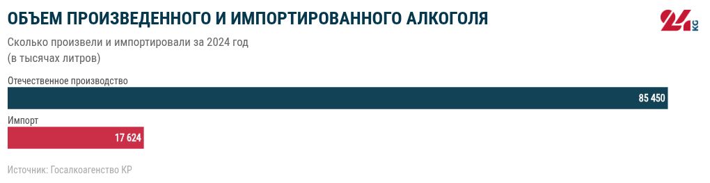 chart visualization