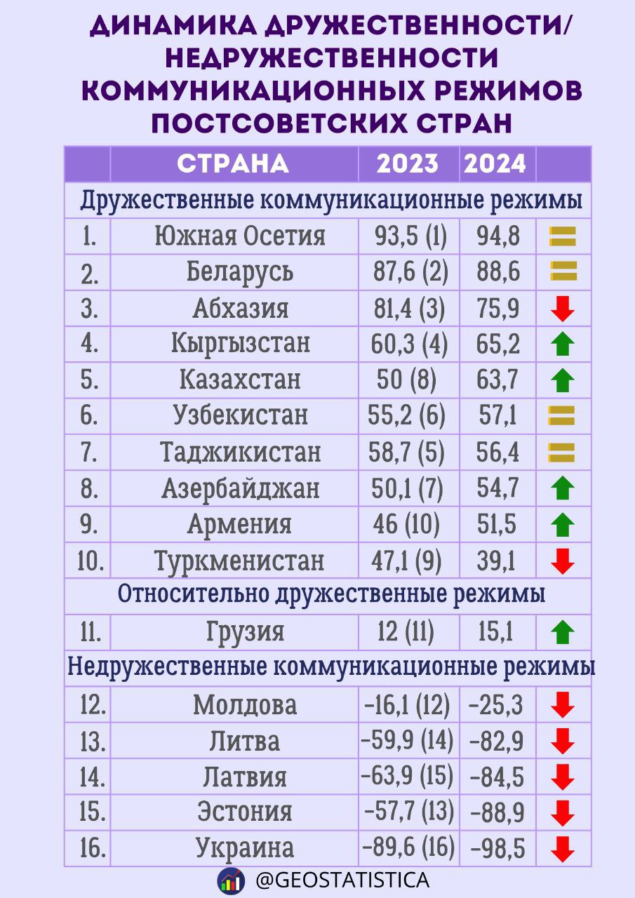 Что приведет Кыргызстан к зависимости от внешних акторов, рассказал эксперт