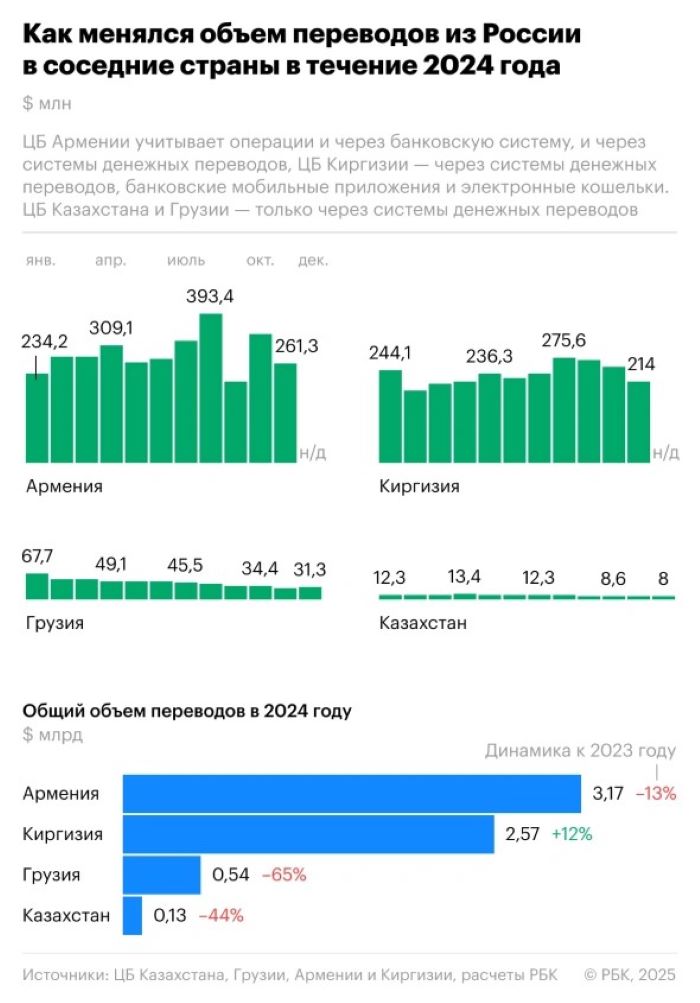 «РБК»