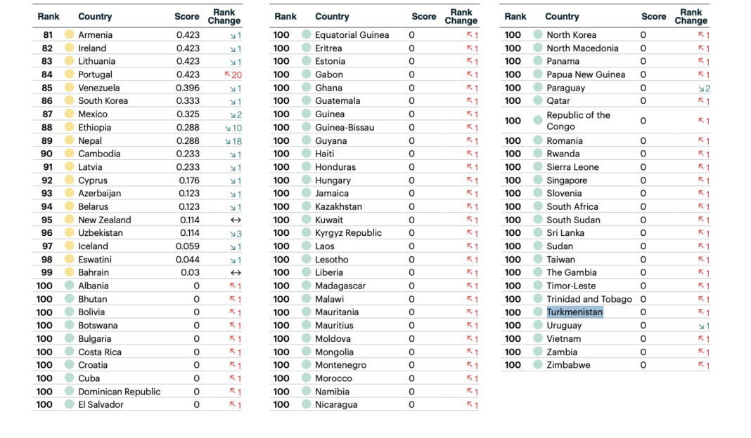 2026_03_31_Global Terrorism Index 2026 Туркменистан занял последнее место в Индексе терроризма - Хроника Туркменистана