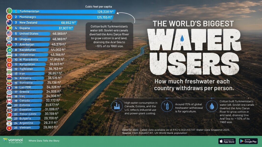 2026_05_water_tm Туркменистан – первый в рейтинге стран с самым высоким ежегодным забором пресной воды на человека - Хроника Туркменистана