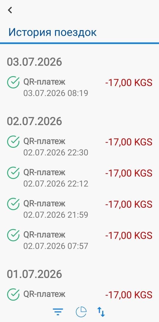 читателей